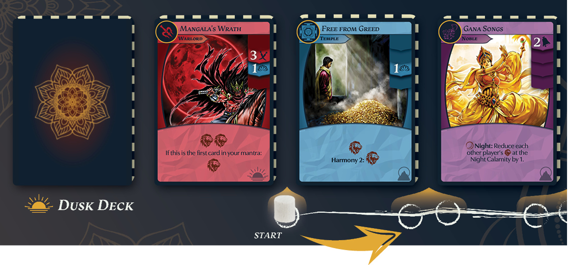 Image of the Cycle, a row of cards