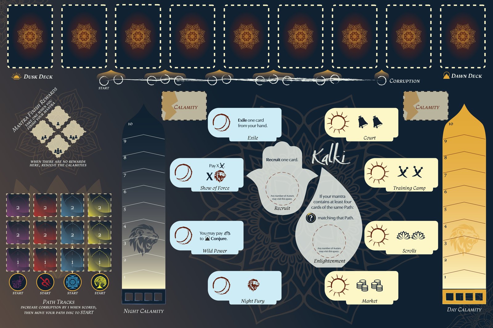 Kali Yuga game board